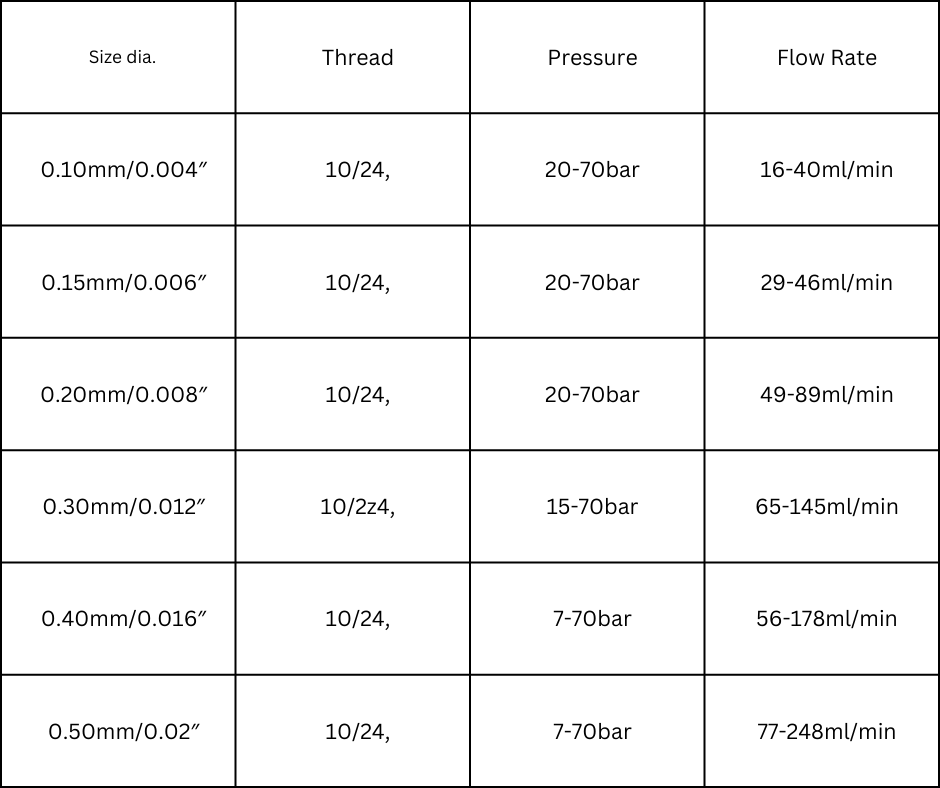 Detailed Data